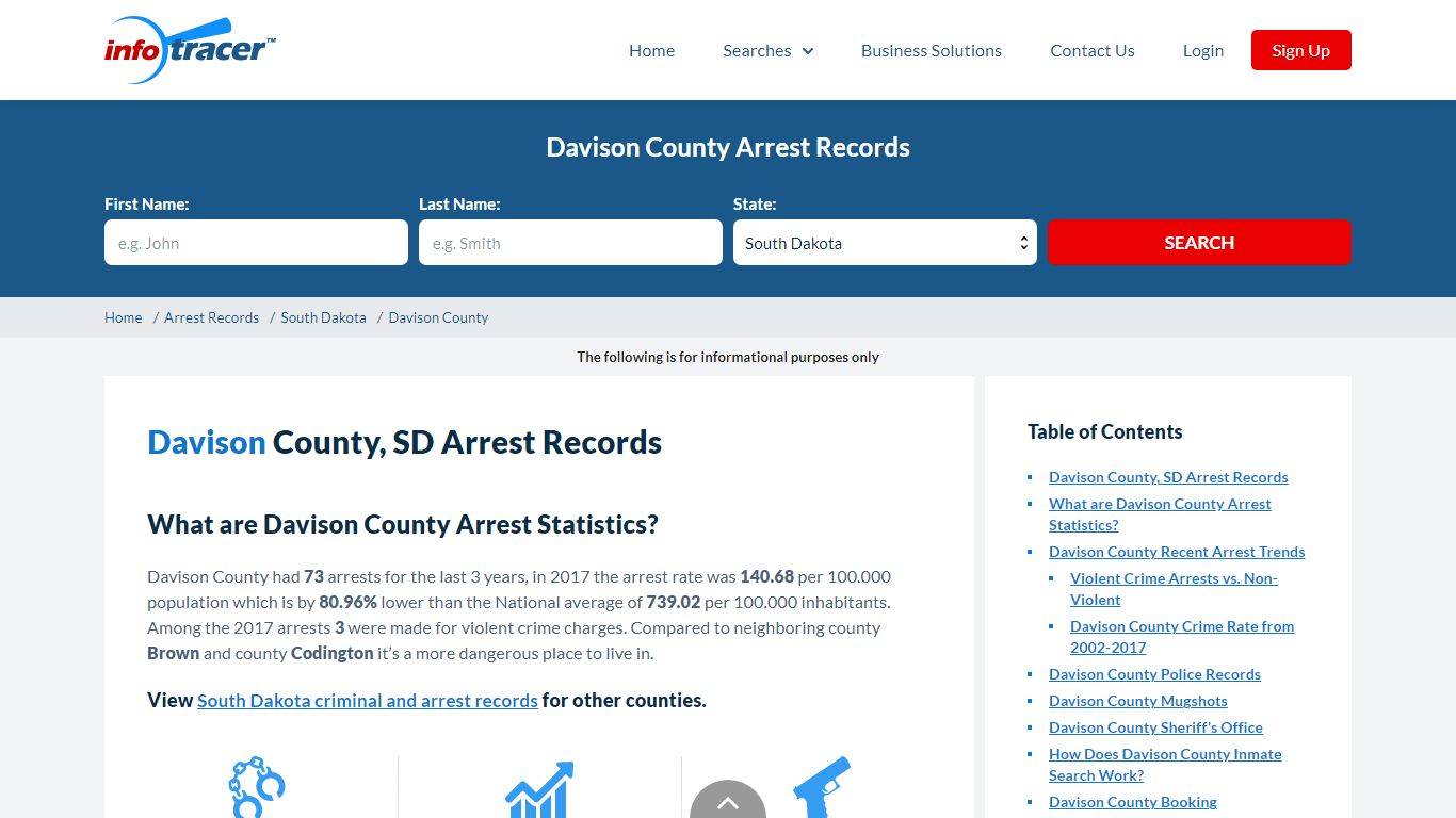 Davison County, SD Arrests, Mugshots & Jail Records - InfoTracer